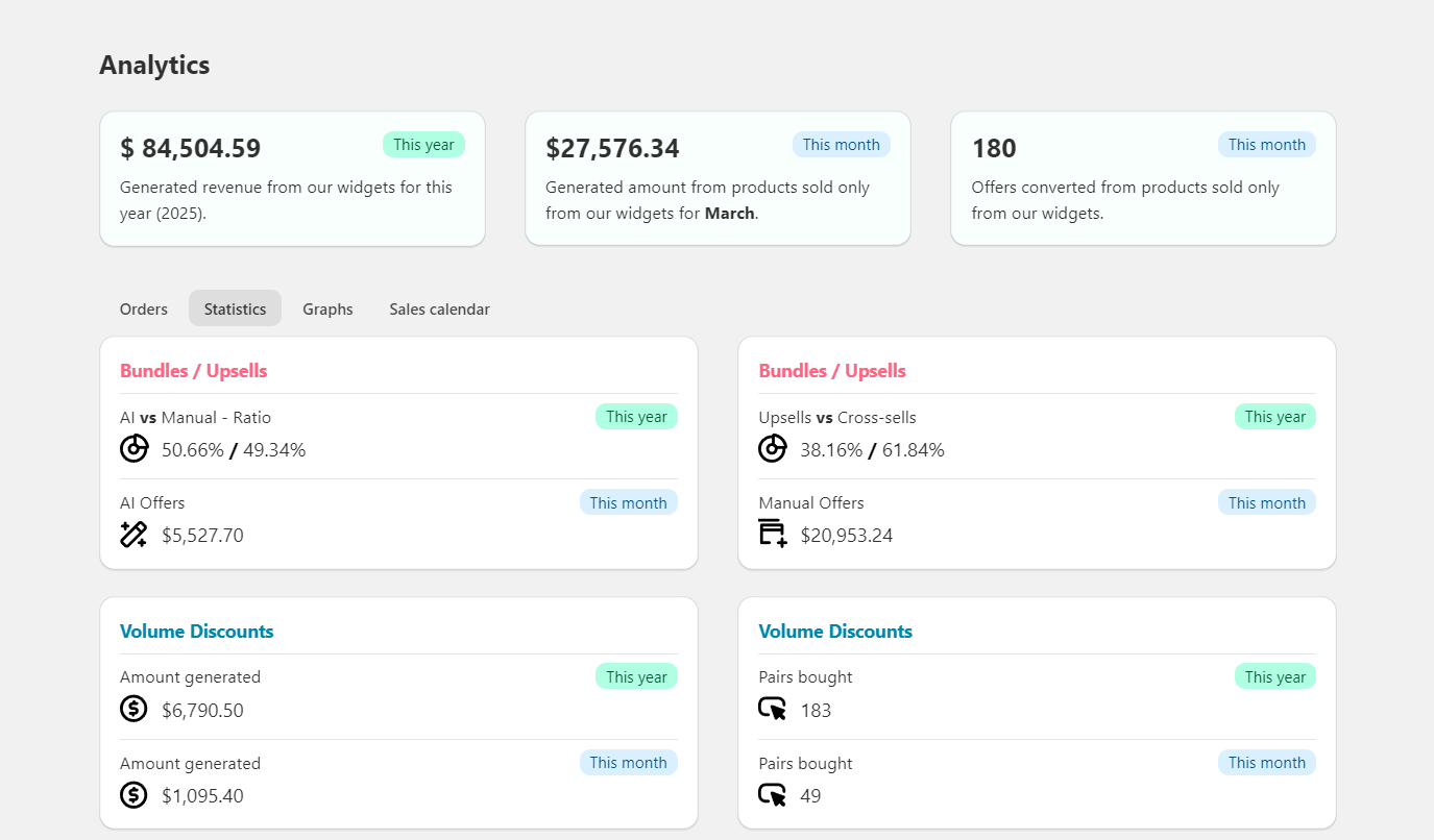 Addly analytics dashboard